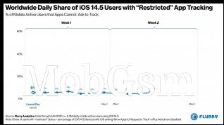 Anti-app tracking users with 