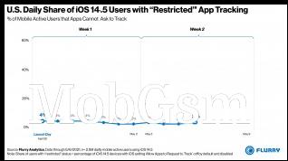 Anti-app tracking users with 