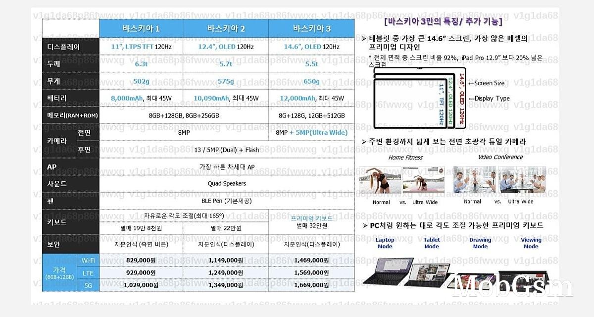 Samsung Galaxy Tab S8 family leaks with specs and prices