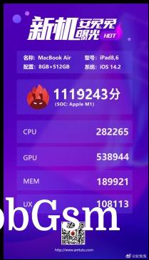 AnTuTu results: MacBook Air (8/512 GB)