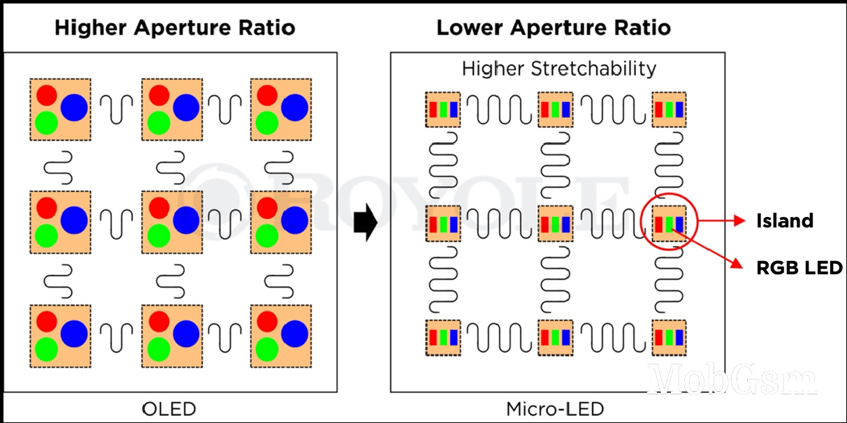 Royole unveils stretchable micro-LED displays that can be shaped into globes or domes