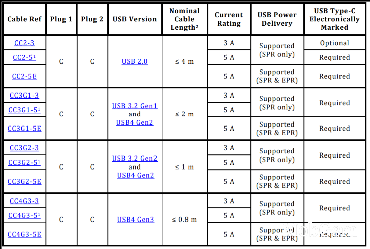 Flashback: USB-C, the one cable to rule them all