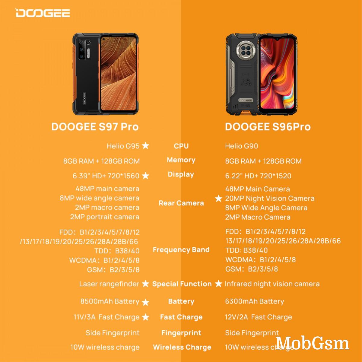 Doogee unveils S97 Pro, a rugged phone with 8,500 mAh battery and Samsung 48MP main camera