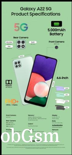 Infographics: Galaxy A22 5G