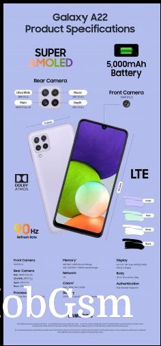 Infographics: Galaxy A22