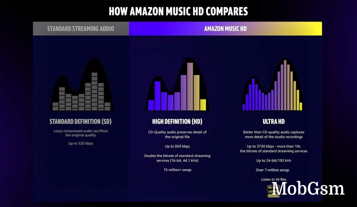 Amazon Music HD specifications