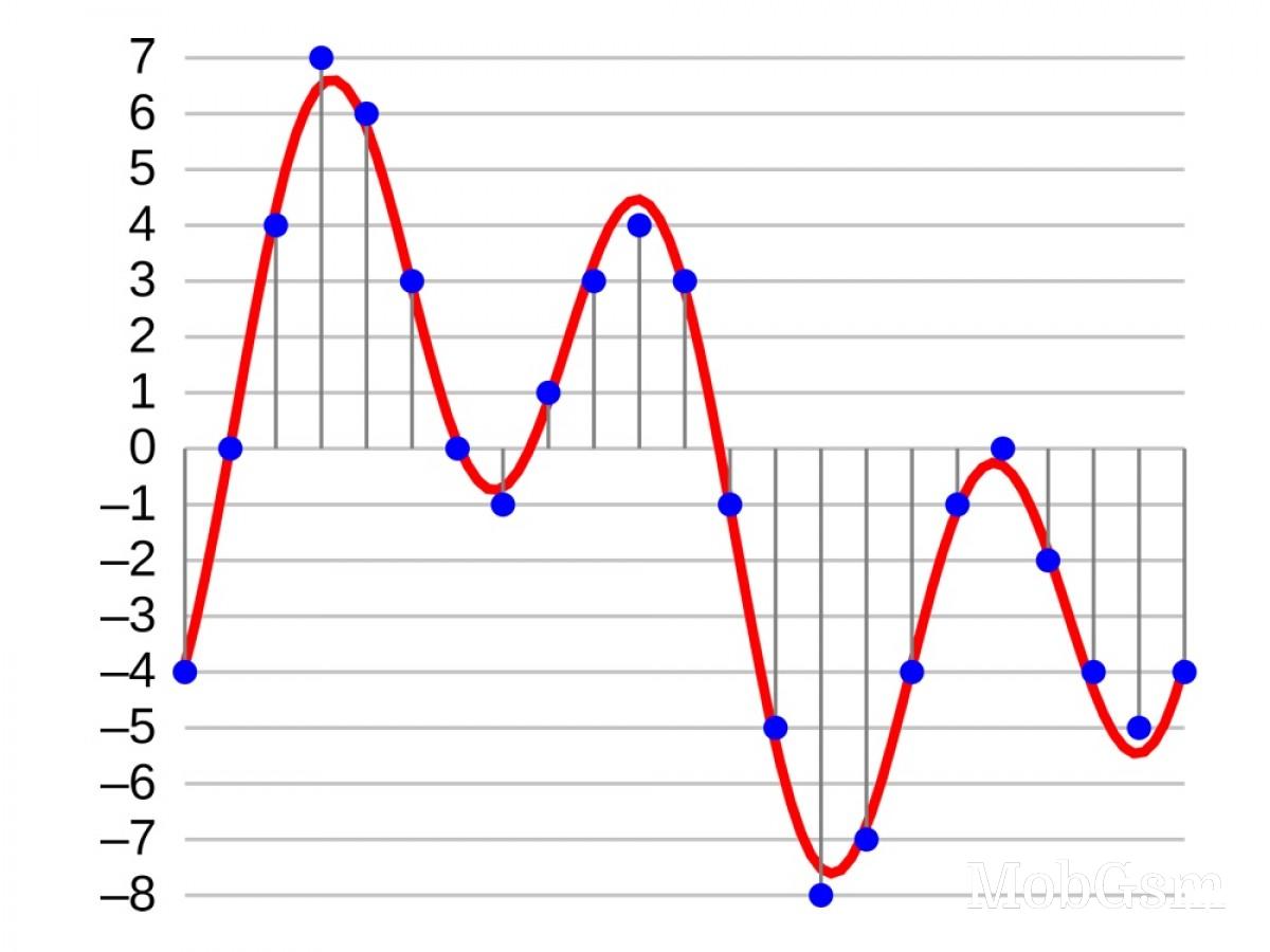 A 4-bit PCM encoding