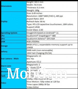 OnePlus Nord N200 5G specs