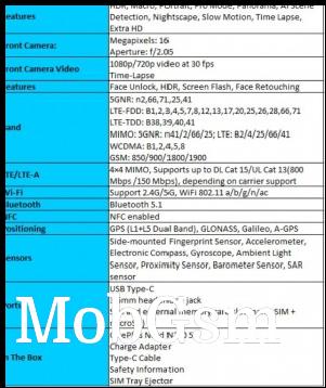 OnePlus Nord N200 5G specs