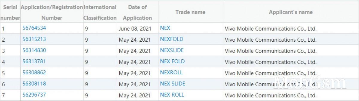 vivo trademarks names for rollable, slideable and foldable NEX phones
