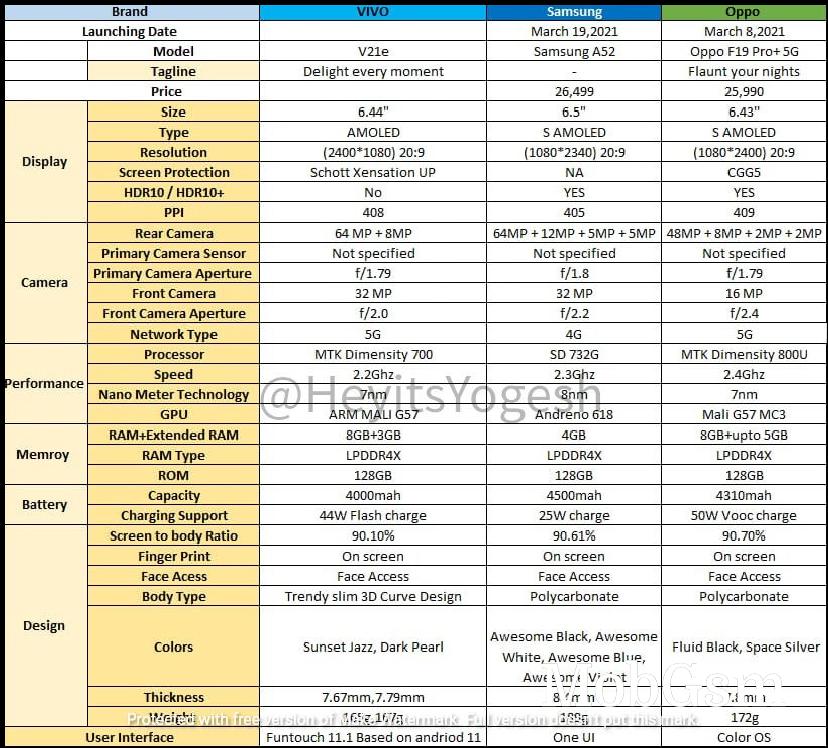 vivo V21e 5G specs leak in full ahead of the official announcement, point to Dimensity 700 chipset