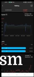 Workout data