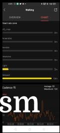 Workout data