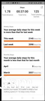 Steps and calories data