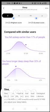 Sleep data