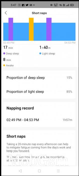 Amazfit GTS 2 also records afternoon naps