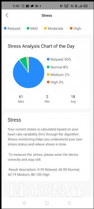 Stress levels