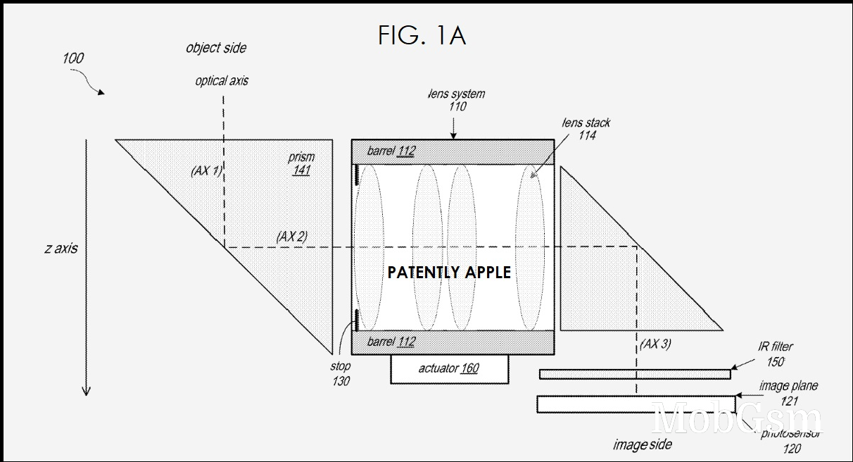 Apple patents periscope lens design with two prisms, LG and Corning working on liquid lenses