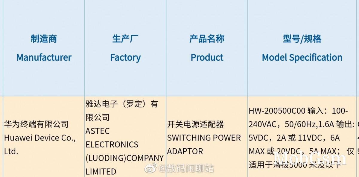 Huawei