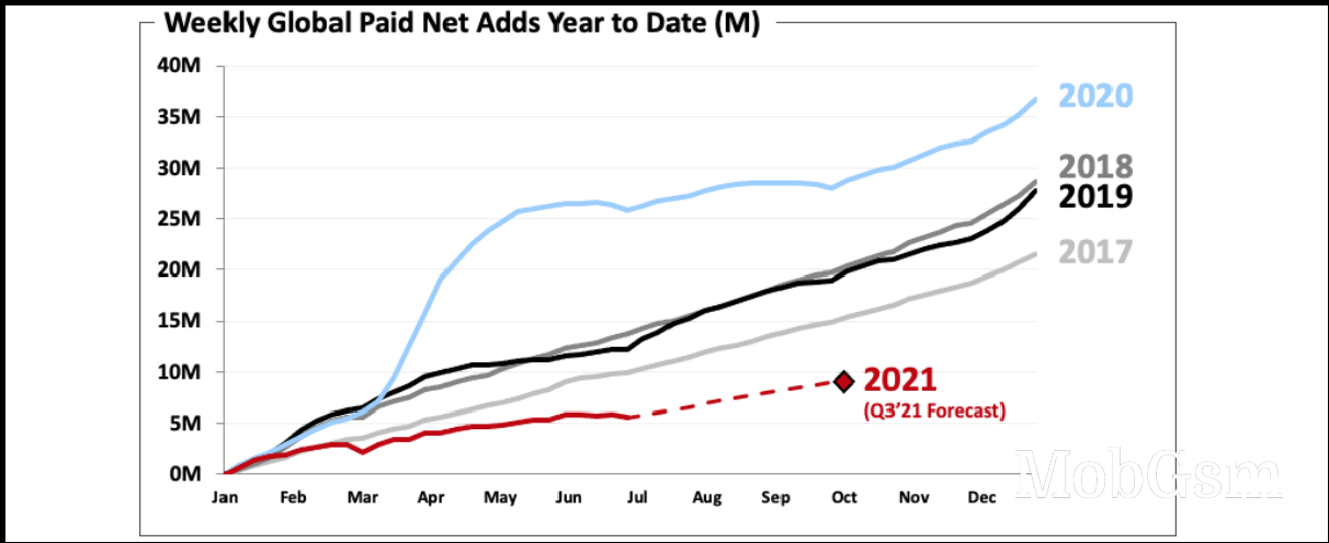 Netflix foray into gaming will start with mobile games, which will be available at no extra cost