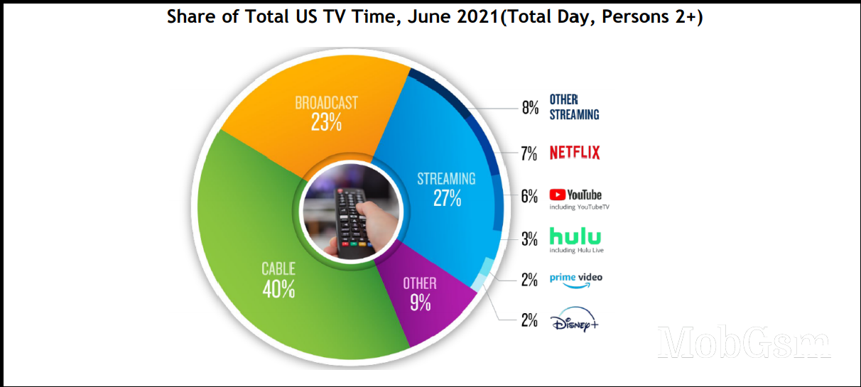 Netflix foray into gaming will start with mobile games, which will be available at no extra cost