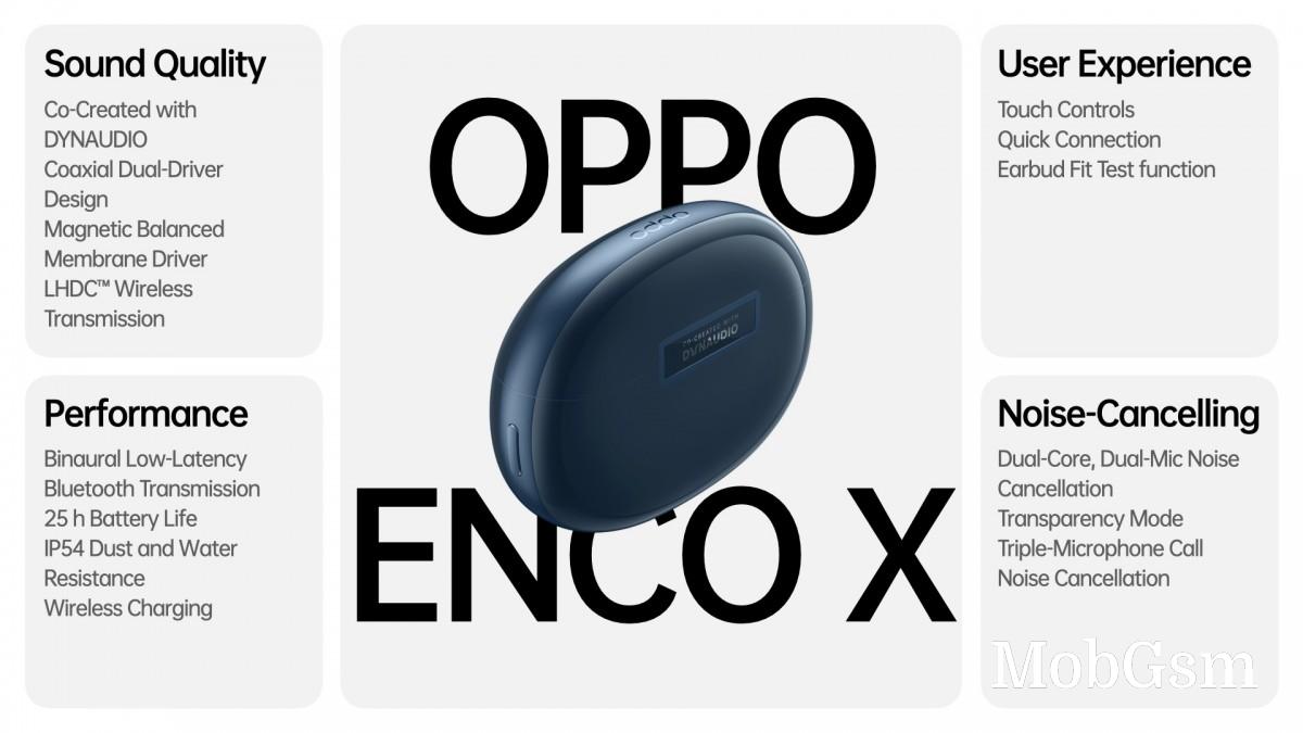 Oppo Reno6 and Reno6 Pro 5G launched in India, Enco X gets a new color variant