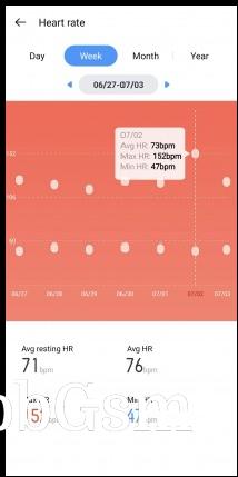 Sleep tracking . Heart rate data . SpO2 measurements