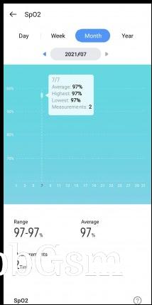 Sleep tracking . Heart rate data . SpO2 measurements