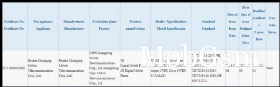 RMX3361 TENAA and 3C listings