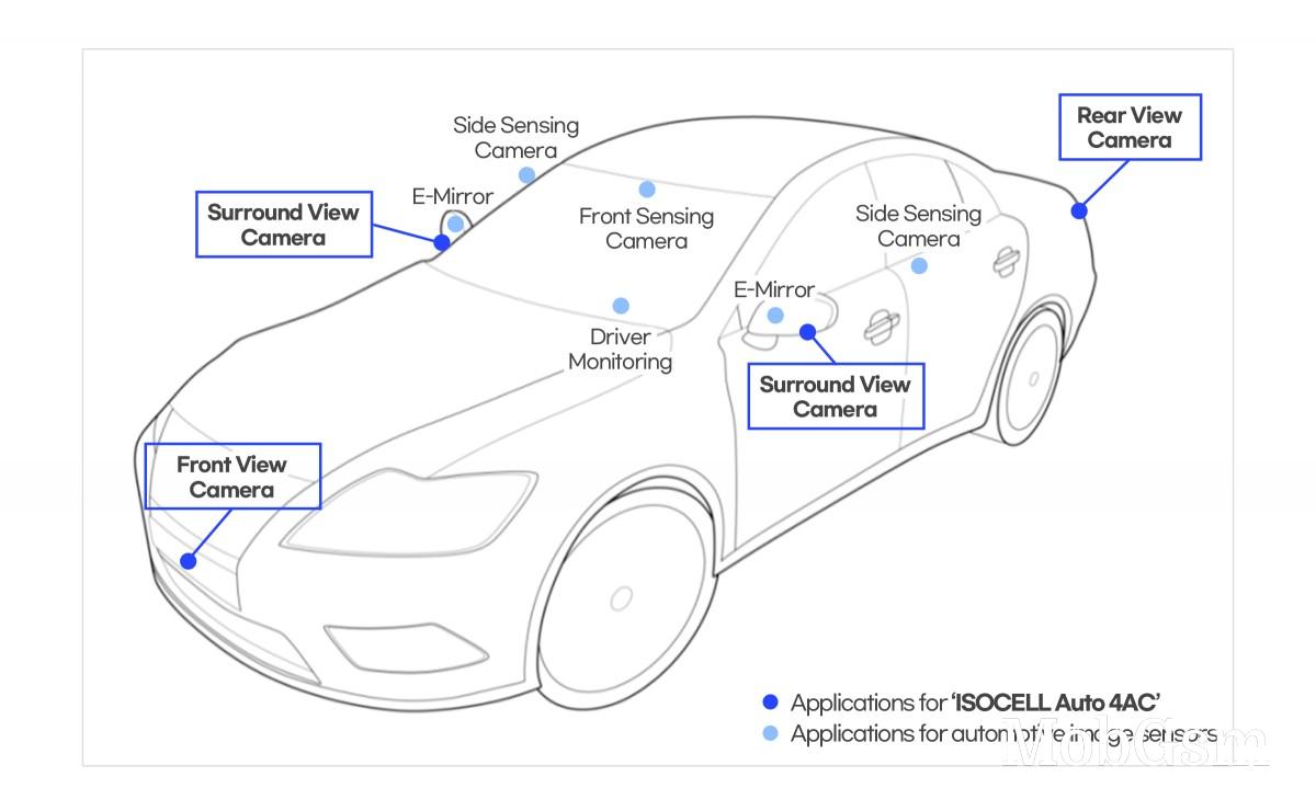 Samsung unveils its first image sensor for cars, signs $436 million deal with Tesla