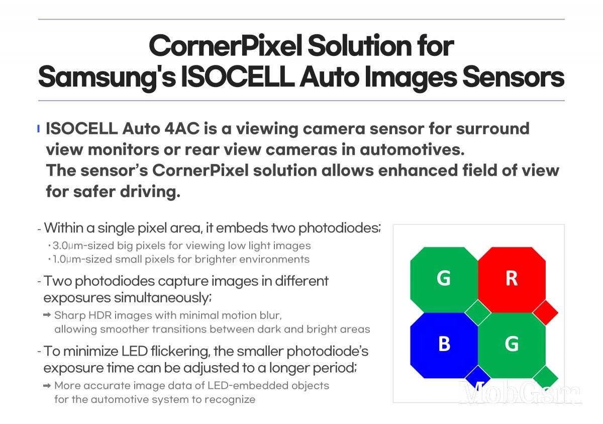 Samsung unveils its first image sensor for cars, signs $436 million deal with Tesla