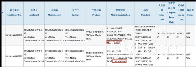 vivo V2134A and V2130A certifications