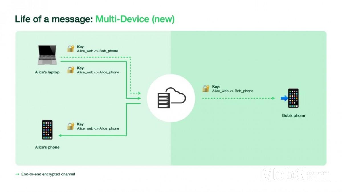 Facebook announces limited public beta for WhatsApp