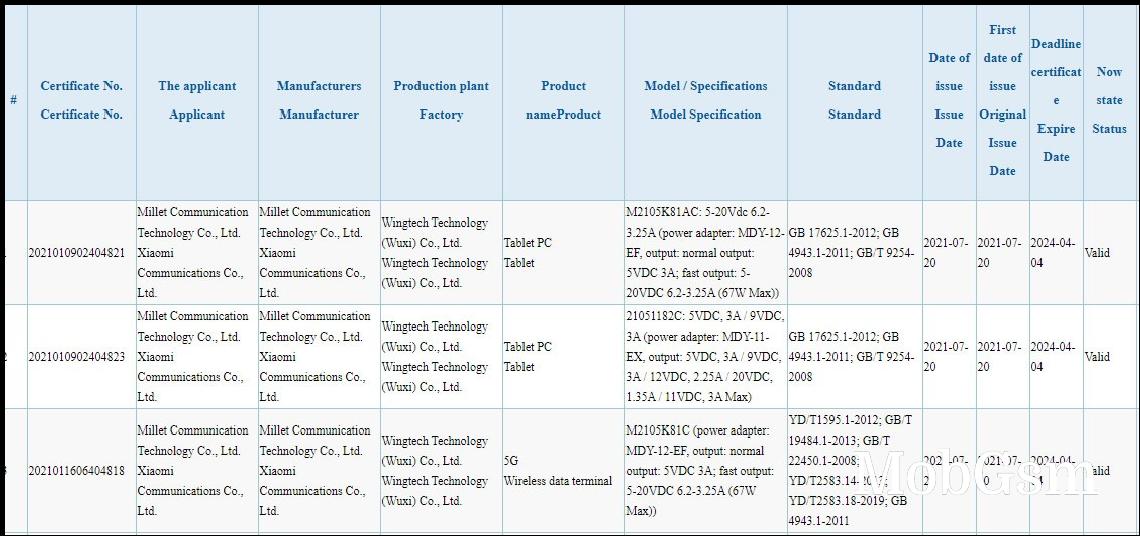 Xiaomi Mi Pad 5 certified with 67W fast charging, Mi Mix 4 with 120W, Mi CC 1 1 with 33W