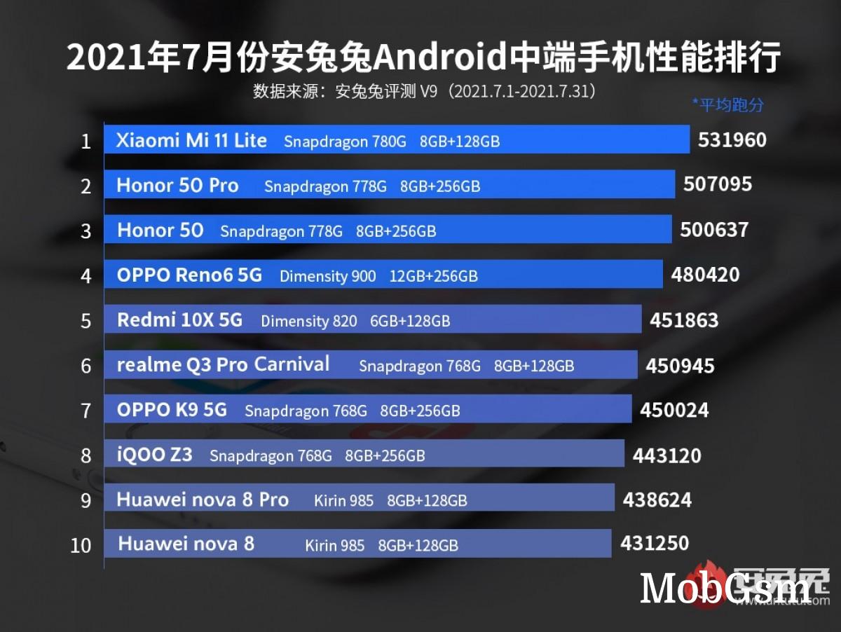 Xiaomi Black Shark 4 Pro dominates AnTuTu charts once again