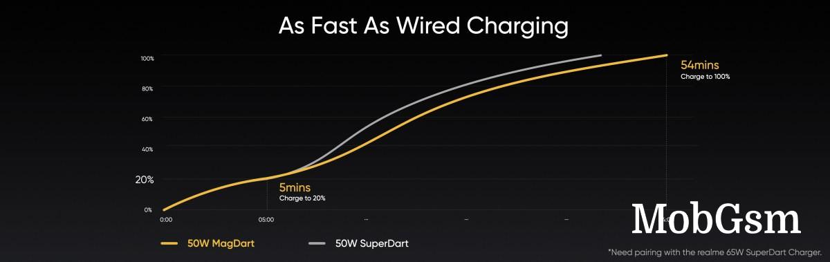  50W MagDart (wireless) vs. 50W SuperDart (wired)