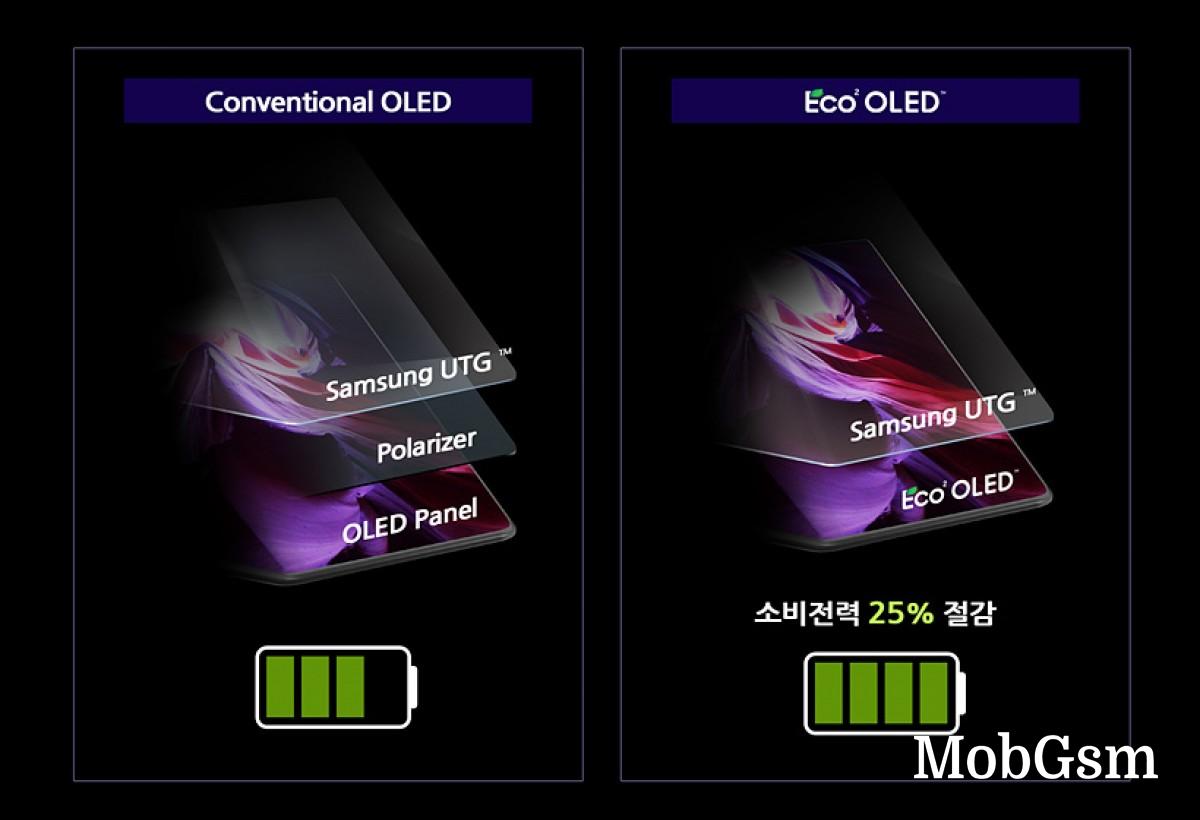 Samsung explains how the Eco²OLED display of the Galaxy Z Fold3 saves energy, improves the UPC cam