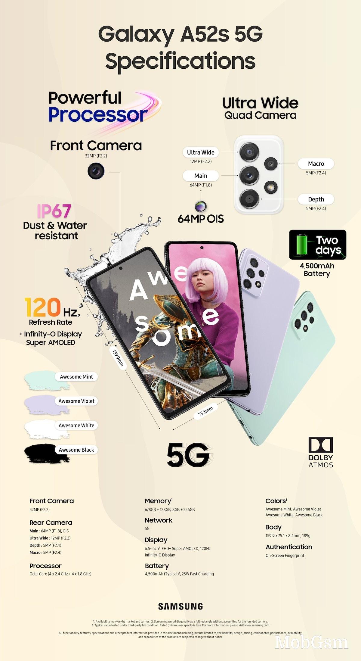 Samsung Galaxy A52s 5G unveiled with Snapdragon 778G chipset, 25W charger