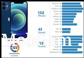 DxOMark camera scores: iPhone 12 mini