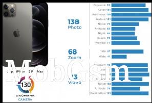 DxOMark camera scores: iPhone 12 Pro Max