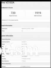 Snapdragon 898 Geekbench scorecard