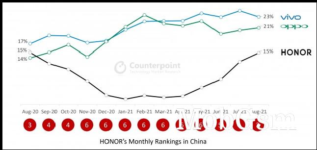 Counterpoint Research Monthly Market Pulse, August 2021