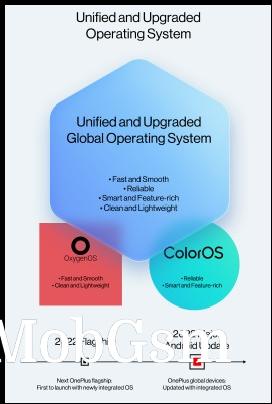 OxygenOS and ColorOS will merge into a unified OS next year