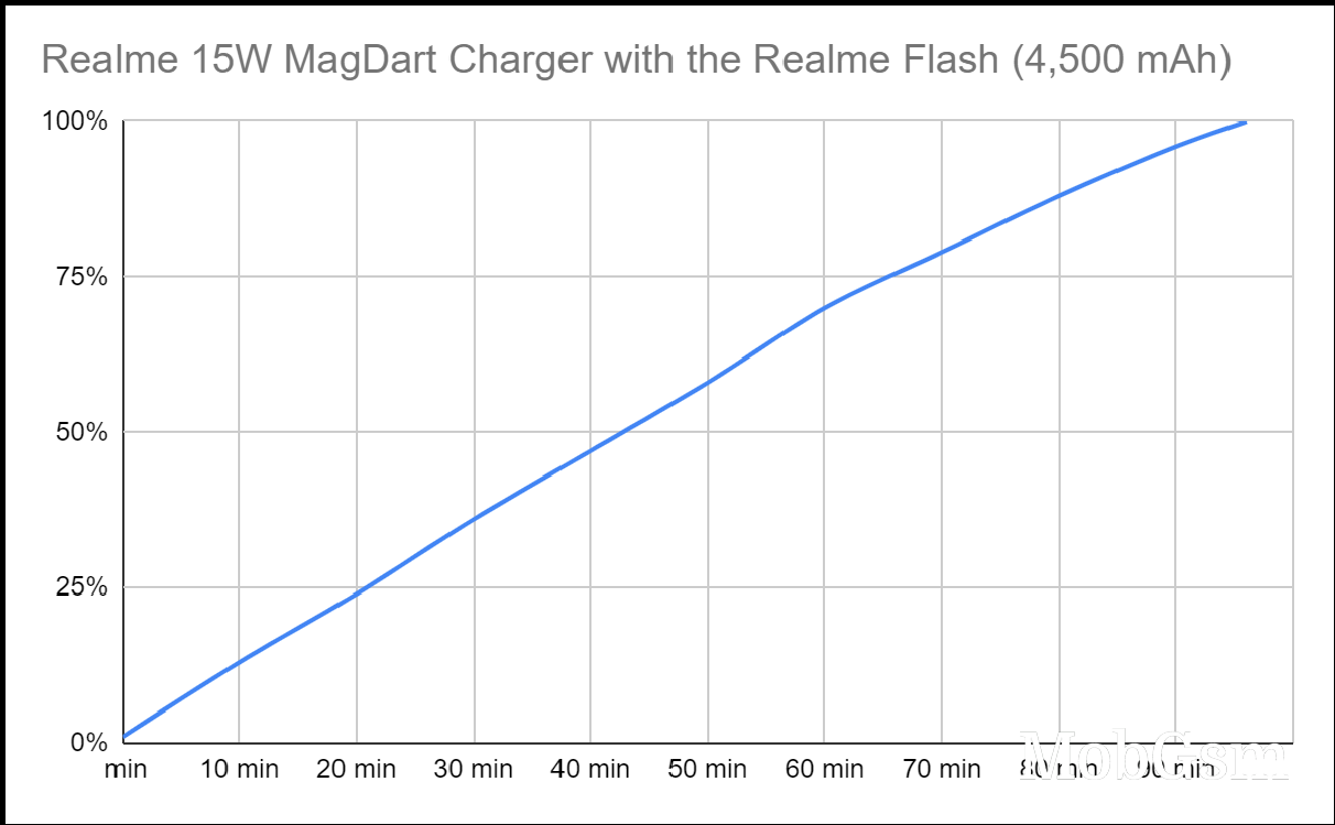  battery charge state over time