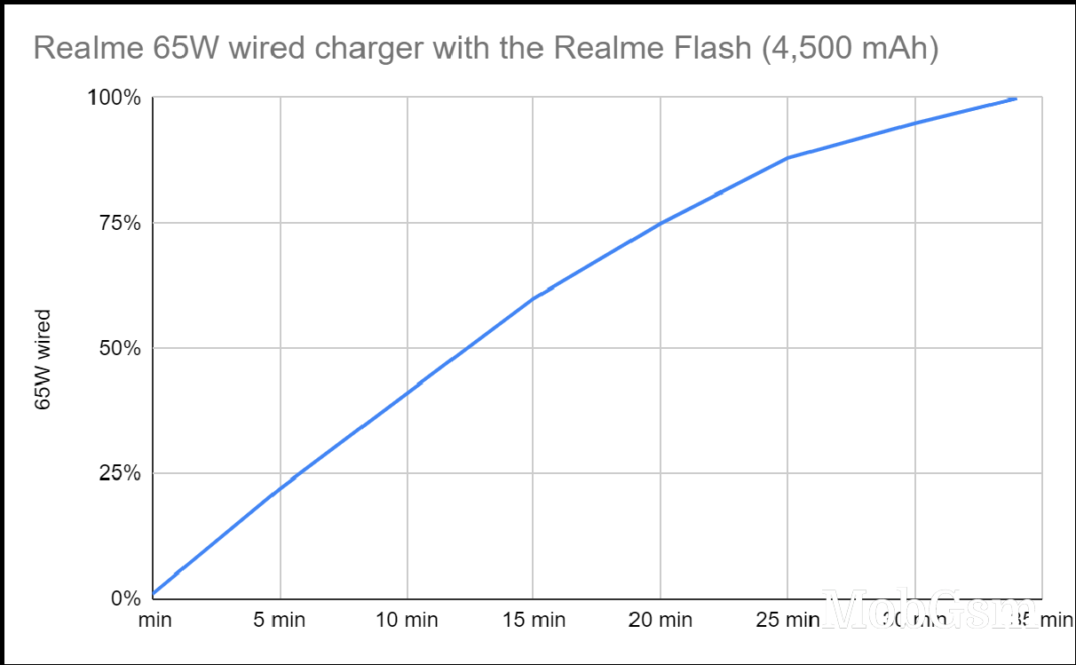  battery charge state over time