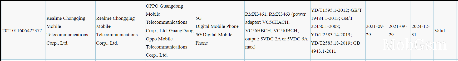 The Realme Q3s will allegedly use the Snapdragon 778G, gets certified with 30W charging