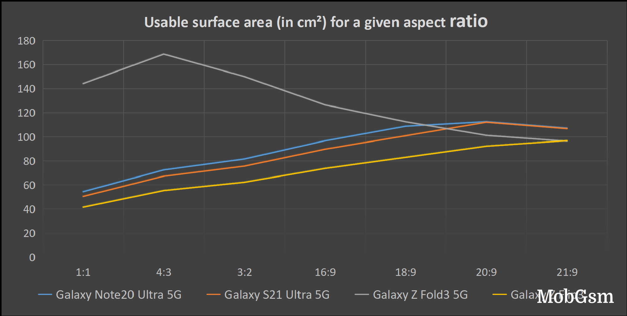 Are foldable phones better for multimedia? Here is how the Galaxy Z Fold3 and Z Flip3 stack up