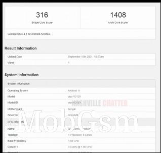 vivo V2129 on Geekbench