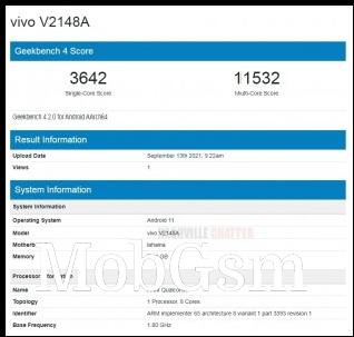 vivo V2148A on Geekbench