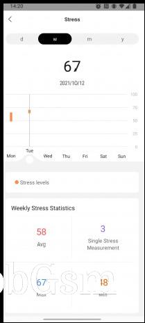 Stress